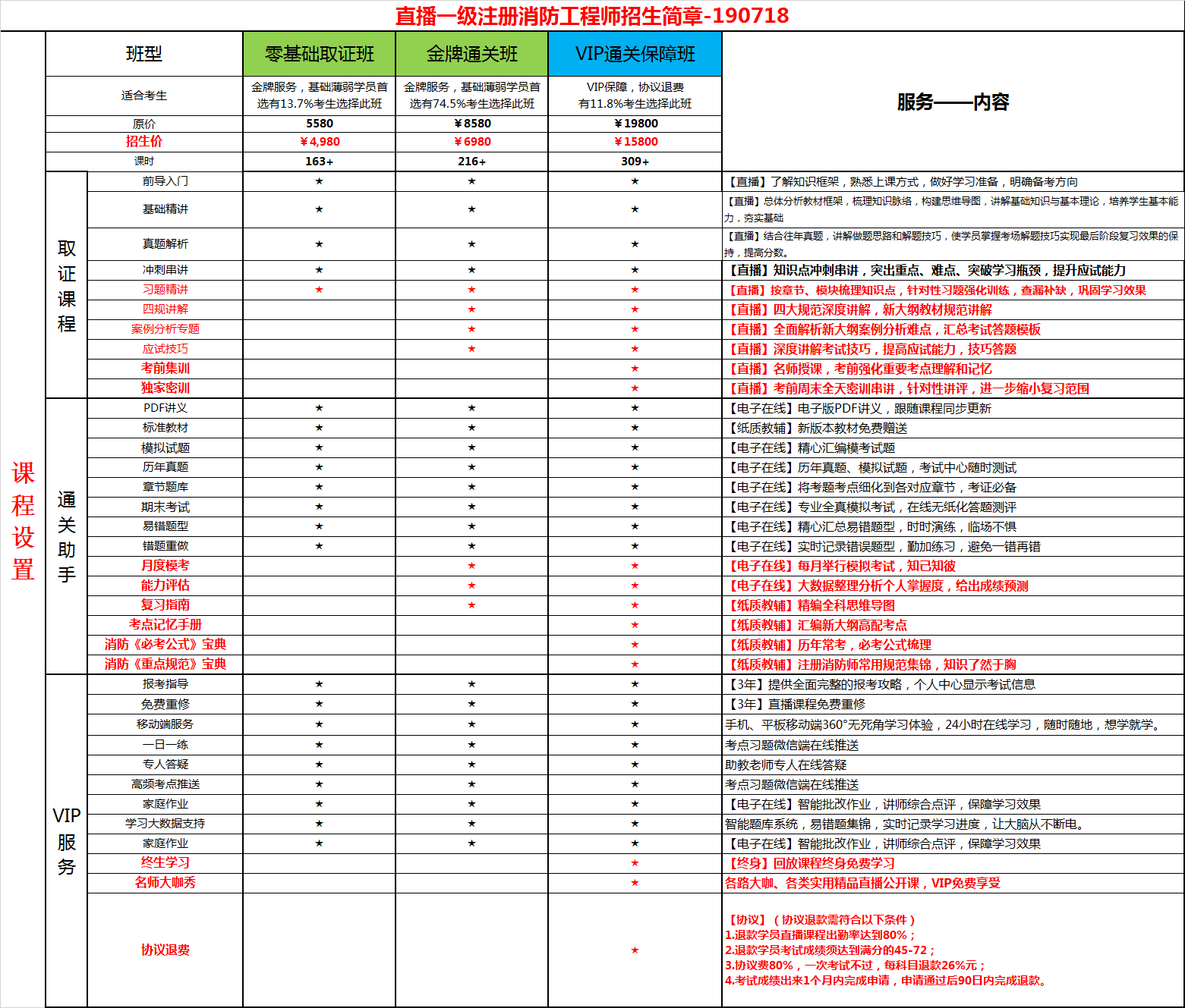 消防工程师招生简章