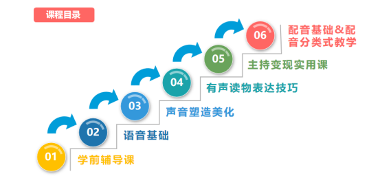 播音主持培训课程内容1