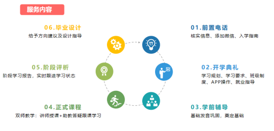 播音主持培训课程教学服务